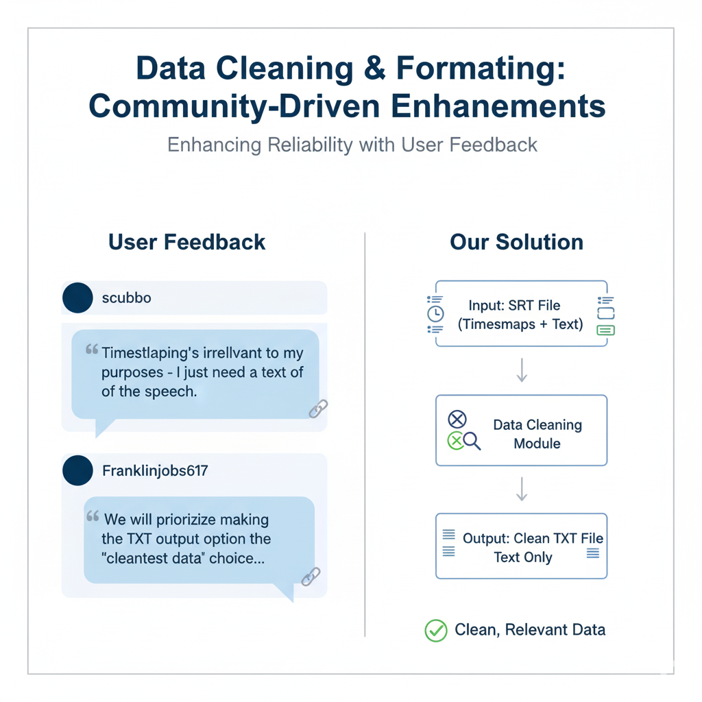 A screenshot of a community discussion about the irrelevance of timestamps in SRT files for text analysis, advocating for a clean TXT output.